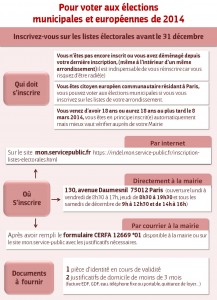 Listes_electorales_V2