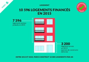 logement 2015