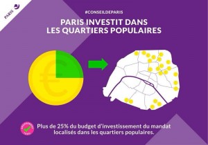 quartiers populaires