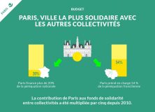 Budget 2016 pour Paris: engagements tenus!