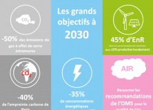 Un plan climat pour Paris et bientôt pour le Grand Paris